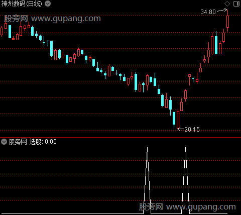 短线速利之选股指标公式