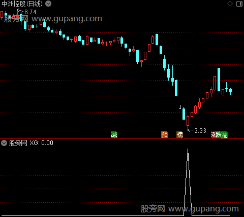 阴阳合抱之选股指标公式