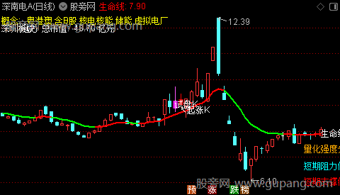 通达信主升起爆主图指标公式