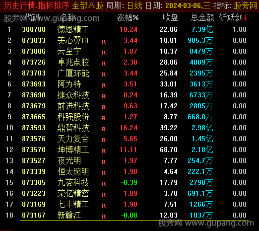 通达信斩妖剑排序指标公式