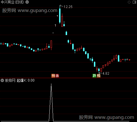 主升起爆主图之起爆K选股指标公式