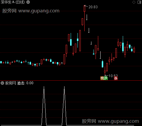 黑码初现共振之追击选股指标公式