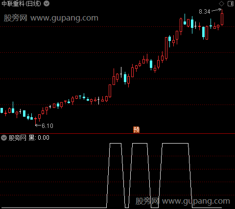 黑码初现共振之金牛启动选股指标公式