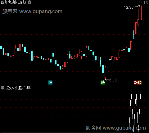 黑码初现共振之追选股指标公式