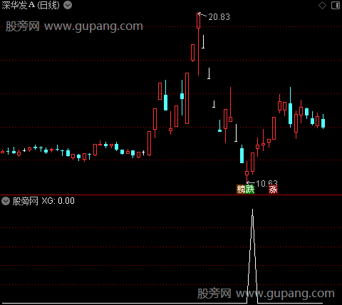 通达信反客为主选股指标公式