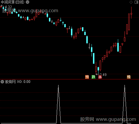 通达信超跌低买选股指标公式