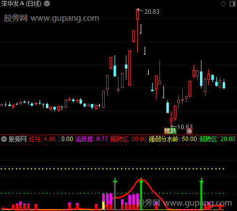 通达信真金白银指标公式