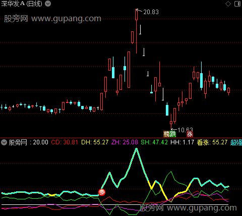 通达信金马抢庄指标公式