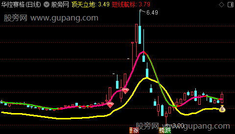 通达信短线航标主图指标公式