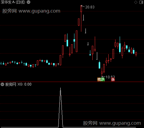 金马抢庄之选股指标公式