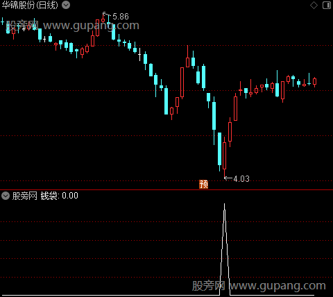 短线航标主图之钱袋选股指标公式