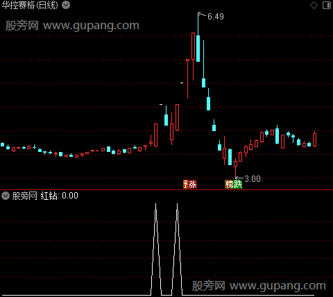 短线航标主图之红钻选股指标公式