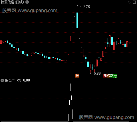 通达信超强开闸选股指标公式