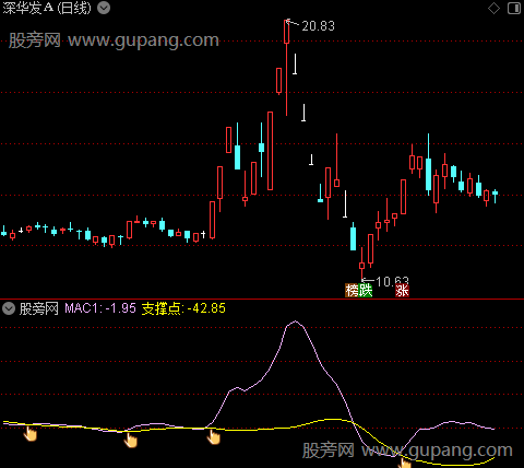 通达信妙手回春指标公式