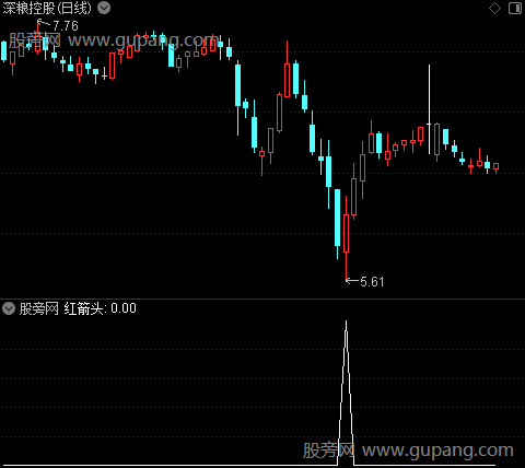 神瀑起伏之红箭头选股指标公式