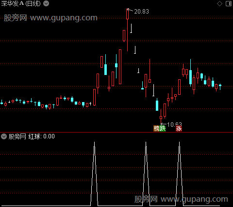 趋势起妖主图之红球6选股指标公式