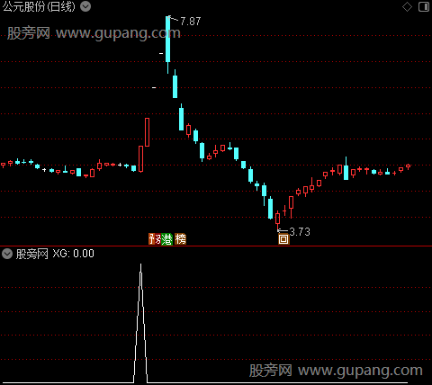 通达信金钥匙选股指标公式