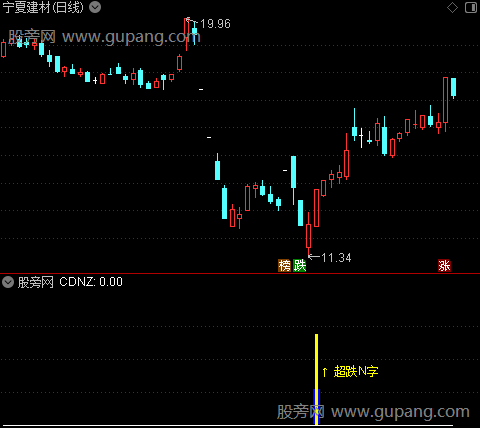通达信超跌N字指标公式