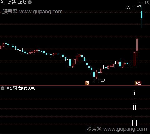 金马分叉之黄柱选股指标公式