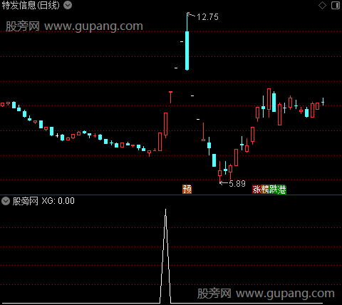 金马起爆主图之选股指标公式