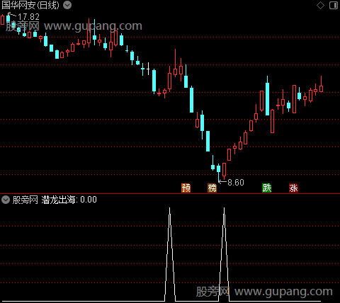 通达信股中神龙选股指标公式