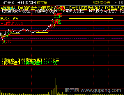 通达信异动捉涨停分时主图指标公式