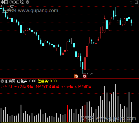 通达信量能操作指标公式