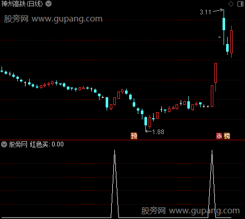 量能操作之红色买选股指标公式