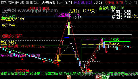 通达信主力趋势预测主图指标公式