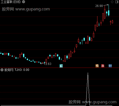 擒庄主图之选股指标公式