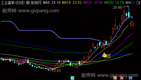 通达信擒庄主图指标公式