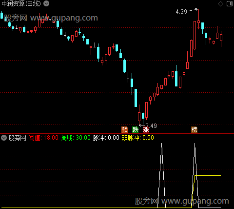 通达信脉冲涨停指标公式