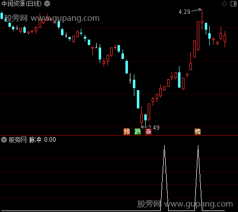 脉冲涨停之脉冲选股指标公式