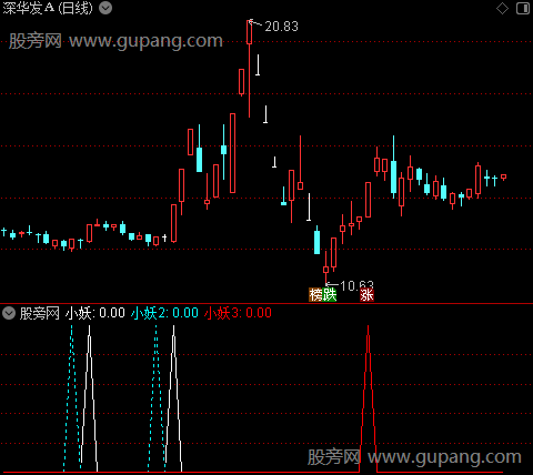 通达信小妖抄底指标公式