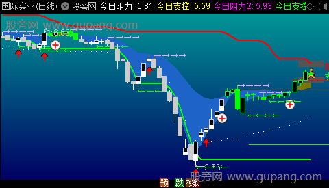 通达信昆仑天印主图指标公式