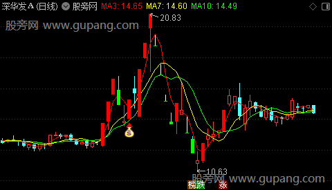 通达信两板回探主图指标公式