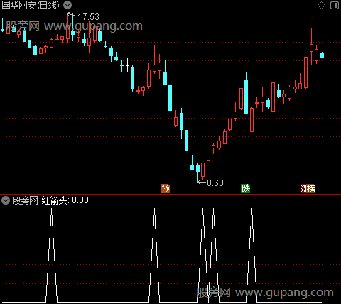 昆仑天印主图之红箭头选股指标公式