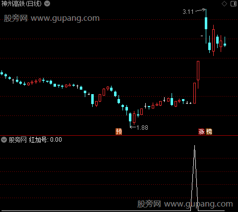 昆仑天印主图之红加号选股指标公式