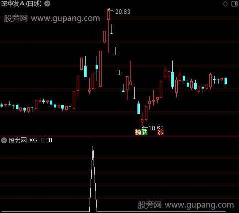 两板回探主图之选股指标公式