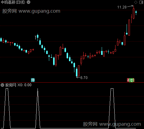强势对比之选股指标公式