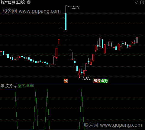 超短法师之密买选股指标公式