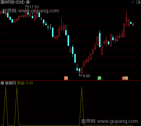 超短法师之即启选股指标公式