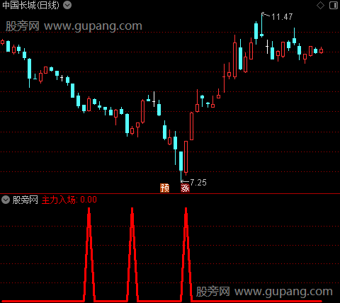 超短法师之主力入场选股指标公式