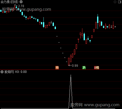 通达信翻身上板选股指标公式