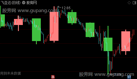 通达信大小K线主图指标公式