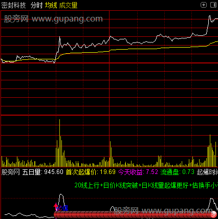 通达信分时专用起爆指标公式