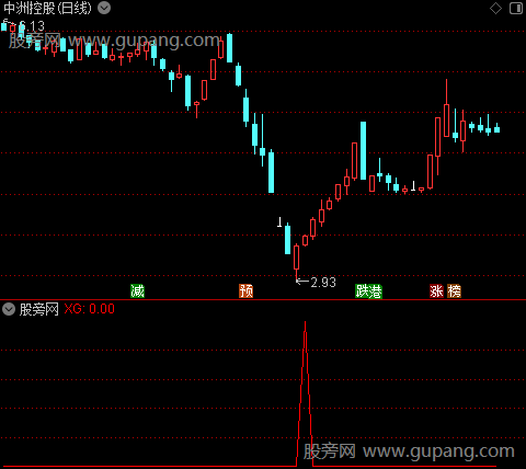 金底识别升龙之选股指标公式