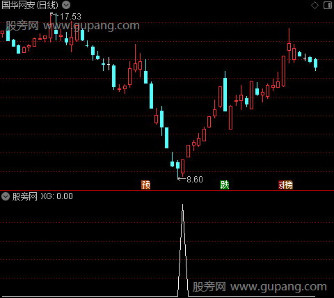 通达信海底水中捞月选股指标公式