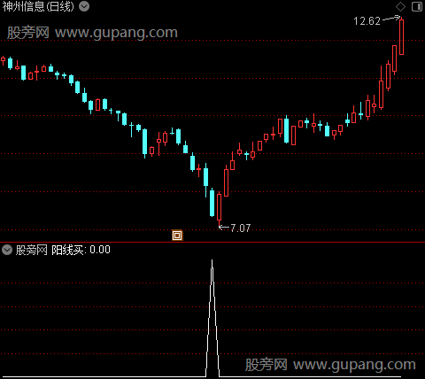 通达信阳线买选股指标公式