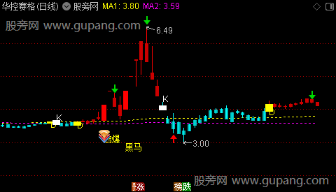 通达信DK出击主图指标公式